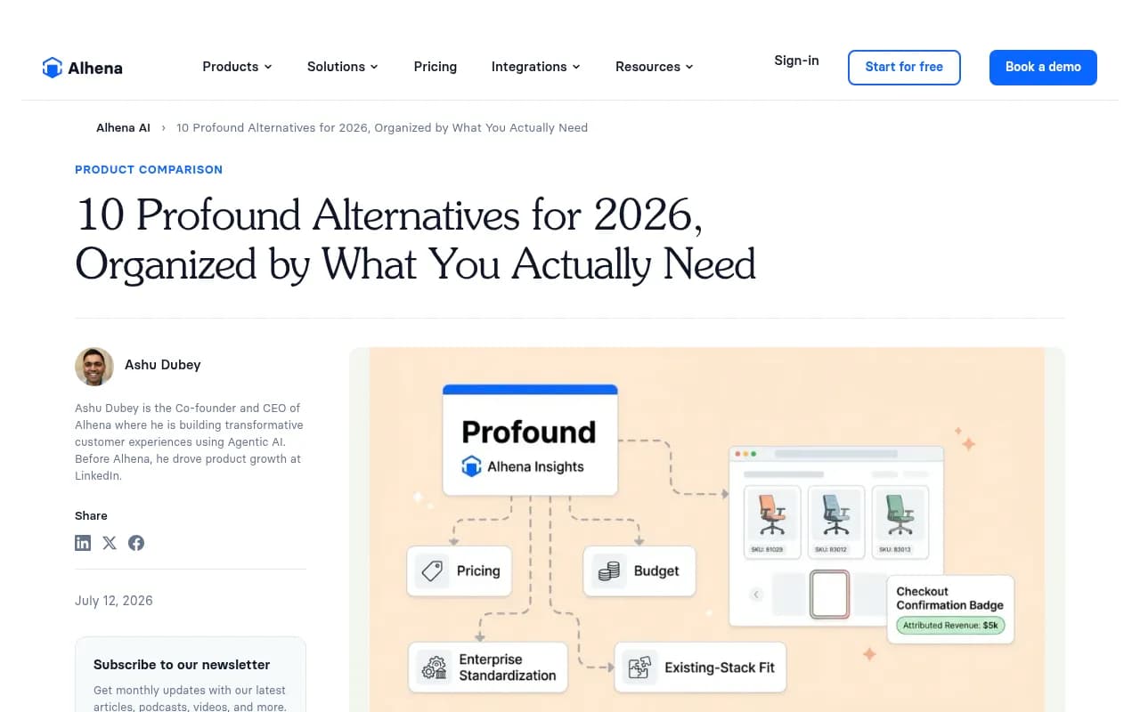 Alhena's comparison of Profound alternatives by use case