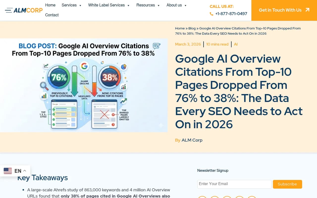 Data showing the drop in AI Overview citations from top-10 pages, from 76% to 38%