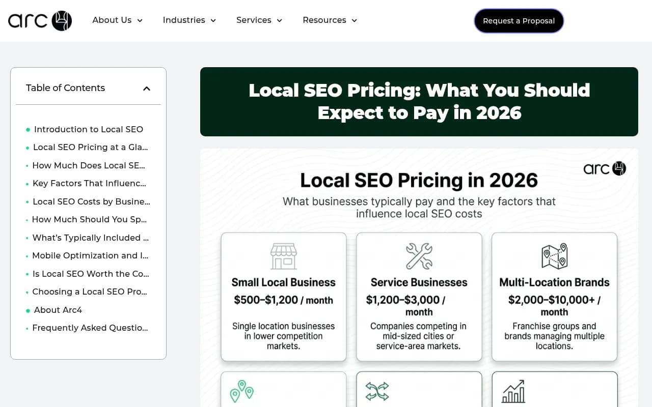 Arc4 infographic on local SEO pricing factors in 2026