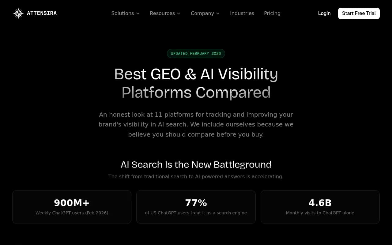 Comparison of leading GEO and AI visibility platforms in 2026, showing feature coverage across monitoring, analytics, and optimization categories