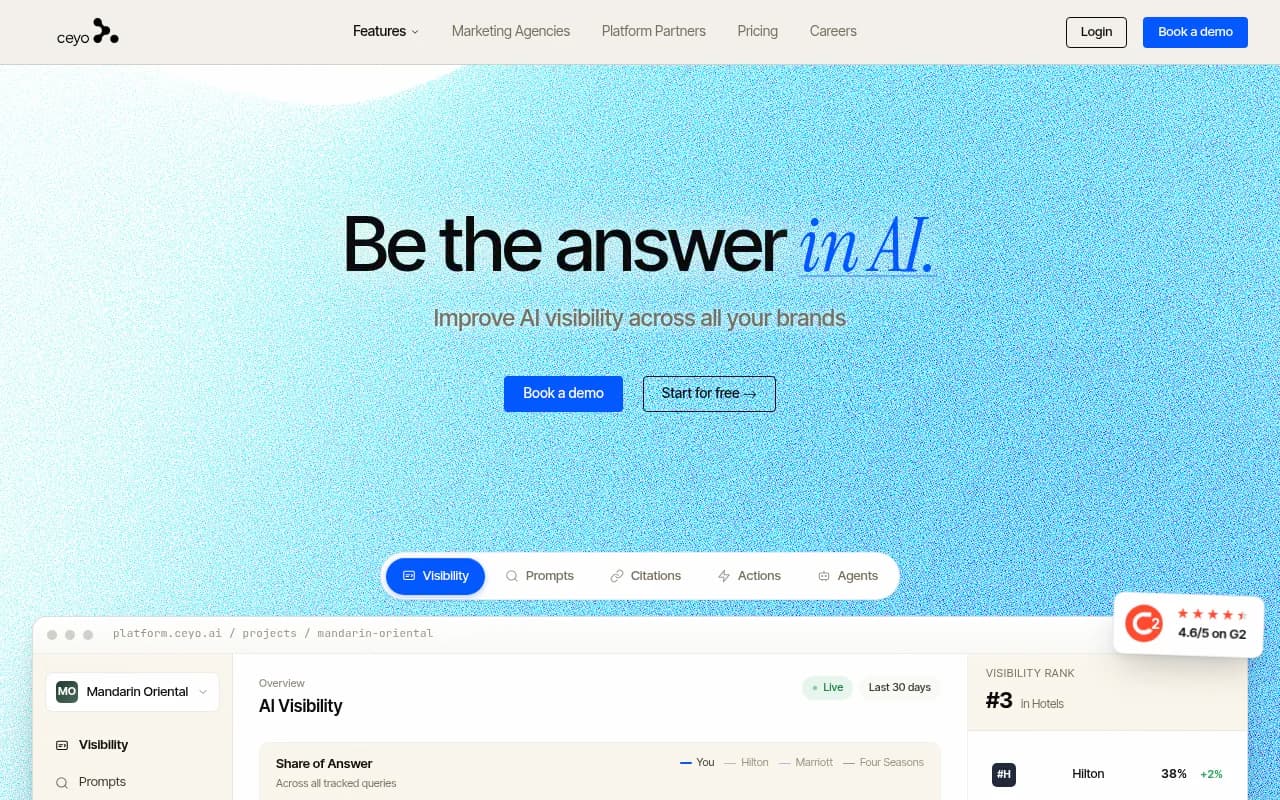 Ceyo.ai platform showing AI visibility tracking dashboard with share-of-answer metrics and competitor rankings