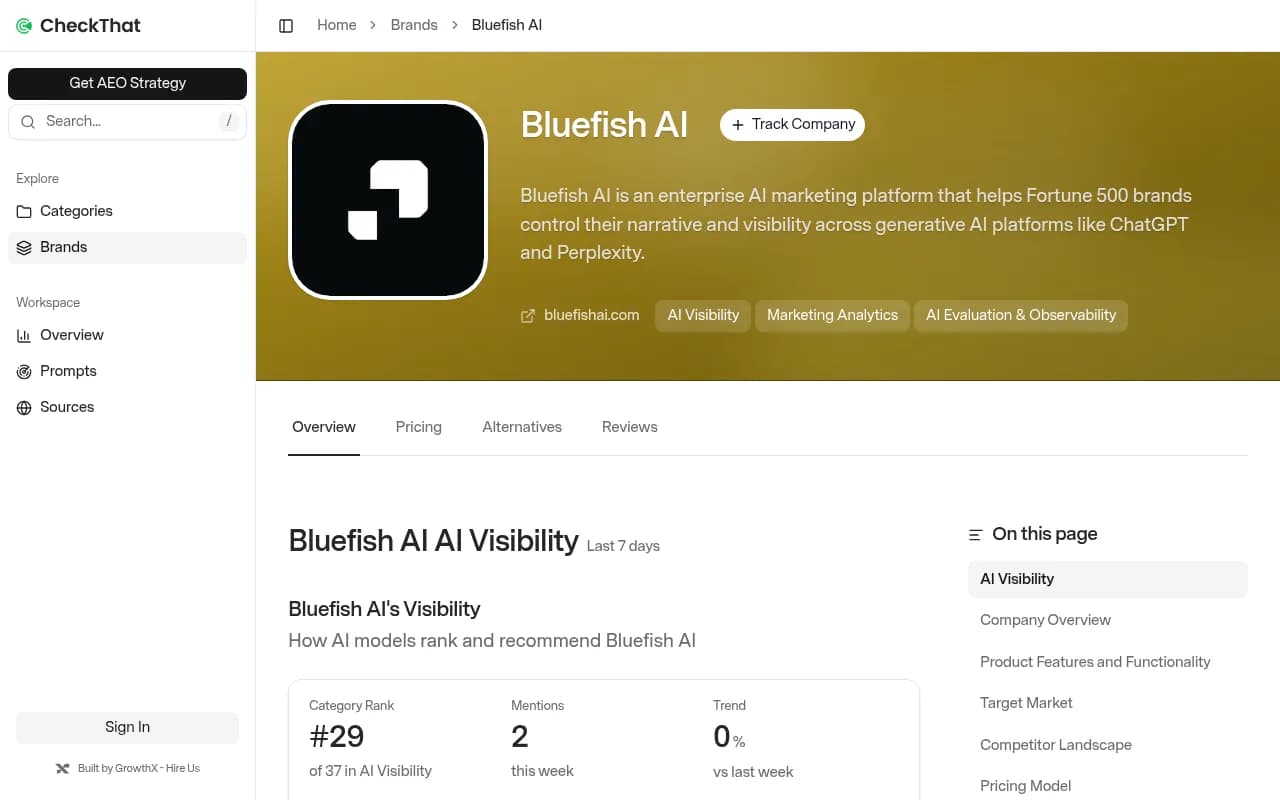 CheckThat.ai's AI visibility data showing Bluefish ranked #29 of 37 in the AI Visibility category