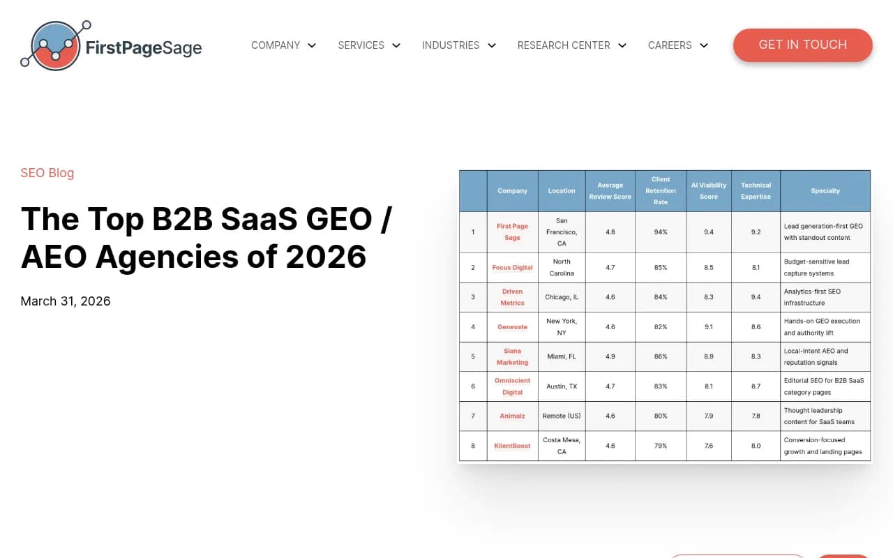 Top B2B SaaS GEO and AEO agencies ranked by First Page Sage