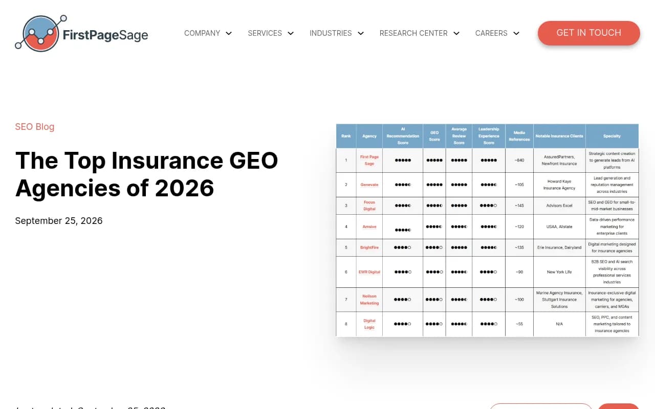 First Page Sage ranking of top insurance GEO agencies in 2026