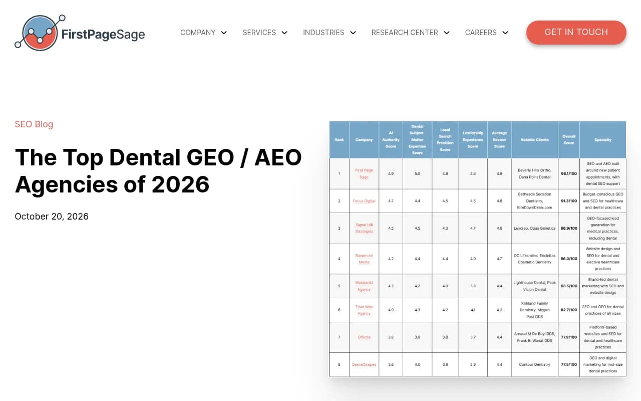 First Page Sage's ranking of top dental GEO and AEO agencies in 2026, a vendor-published list