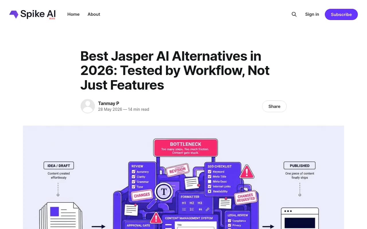 Spike AI's comparison of Jasper alternatives by real per-team cost and post-draft workflow