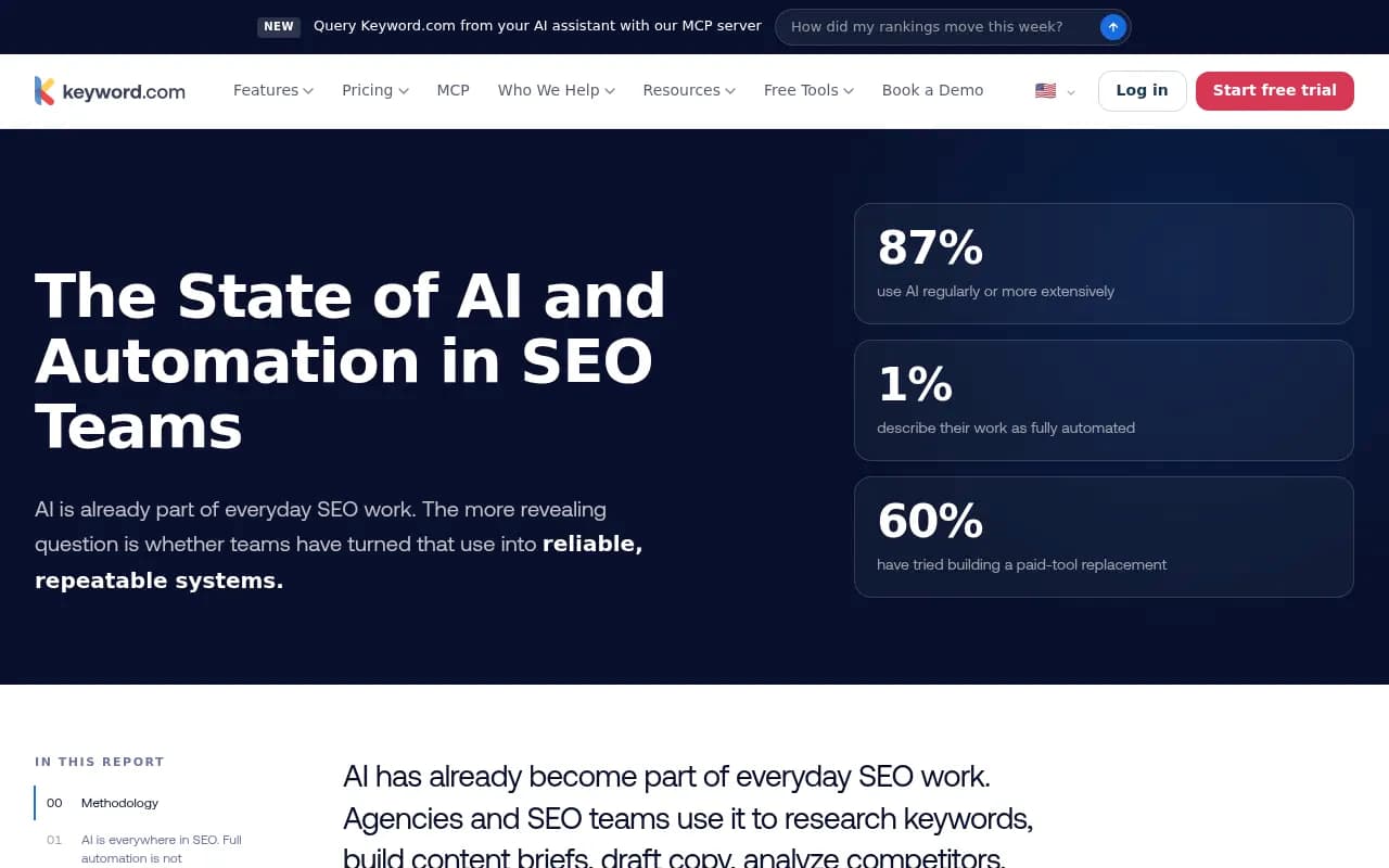Keyword.com State of AI in SEO 2026 survey page showing automation adoption data
