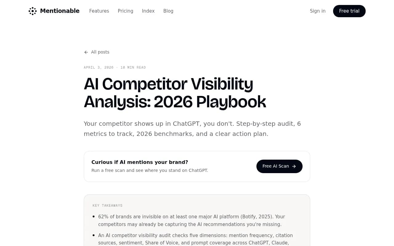 AI competitor visibility audit methodology showing prompt testing across LLM platforms