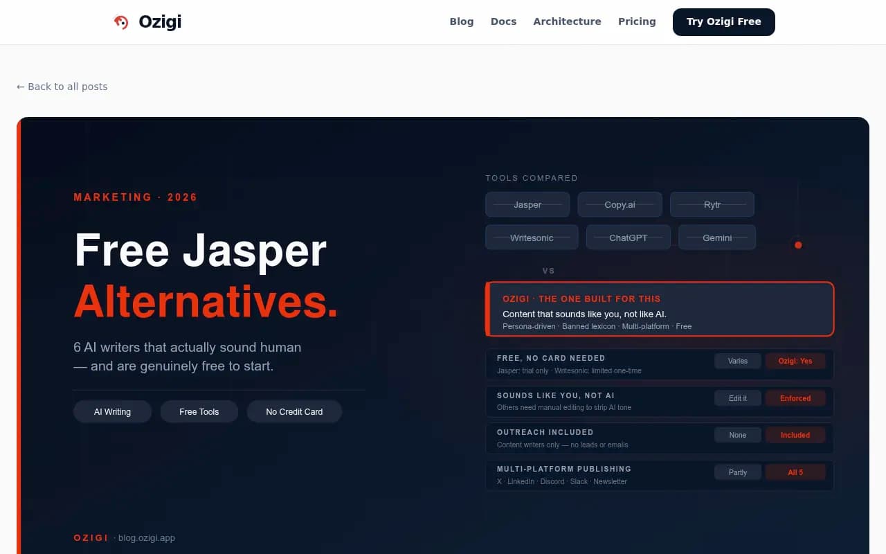 Ozigi's guide to free Jasper alternatives for solo founders