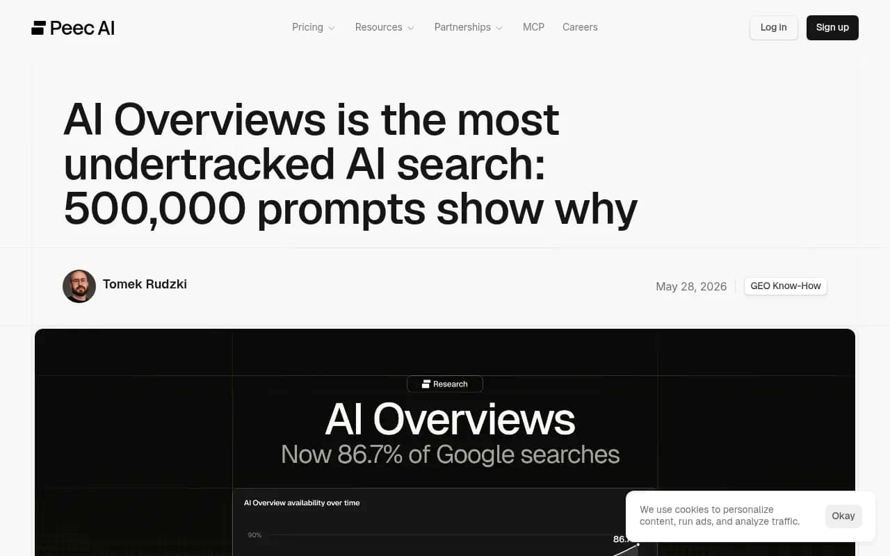 Peec.ai's research on AI Overviews frequency across 500,000 prompts, showing it appears in 86% of searches