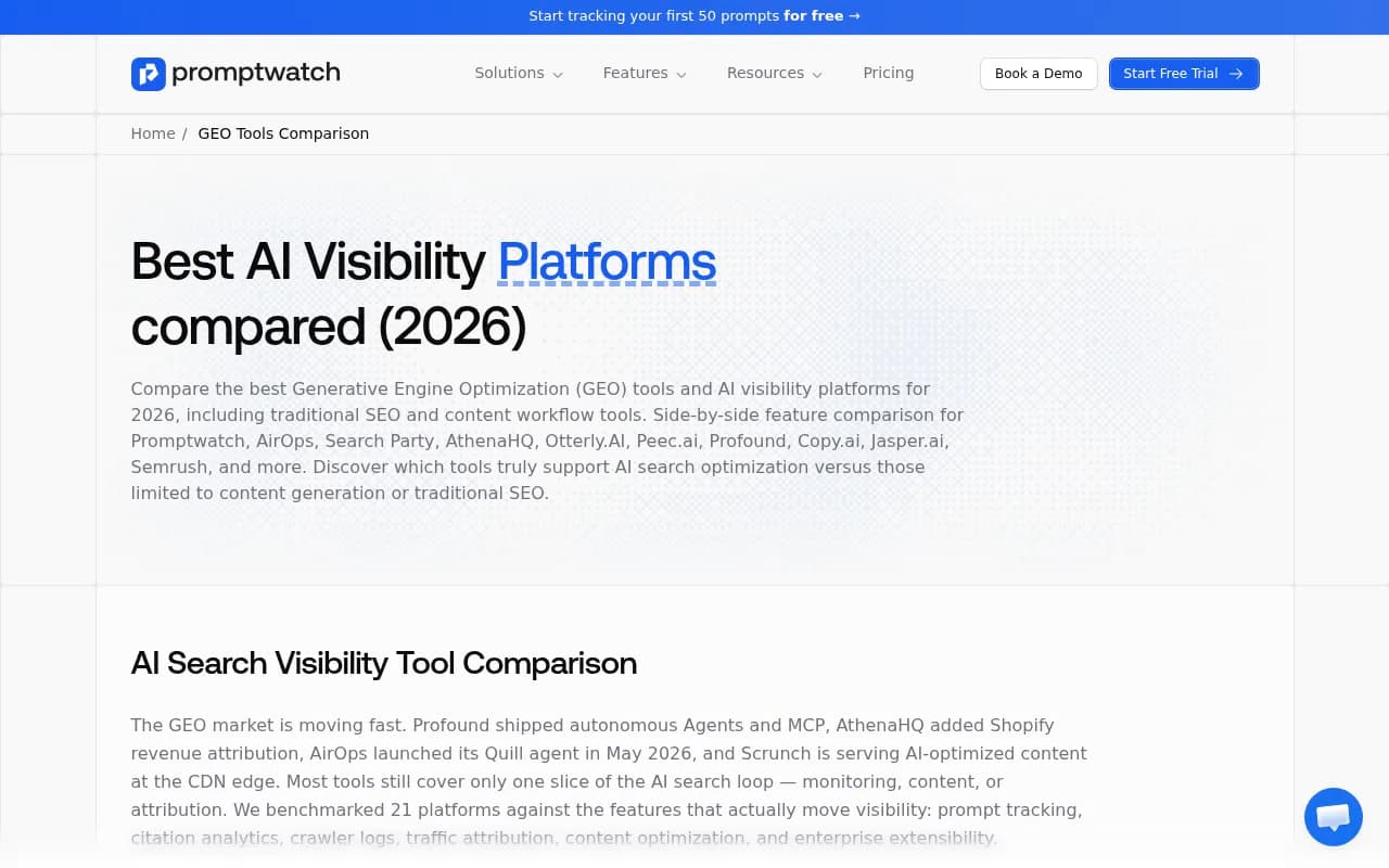 Promptwatch GEO platform comparison showing Leader positioning across all categories