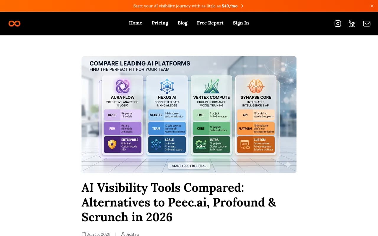 AI Visibility Platform Comparison 2026 showing tier breakdown of platforms from lightweight to enterprise