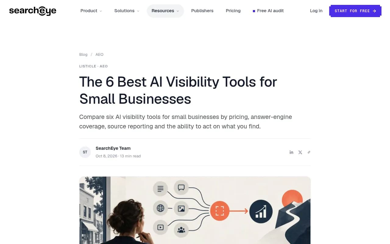 Comparison article from SearchEye ranking AI visibility tools for small businesses