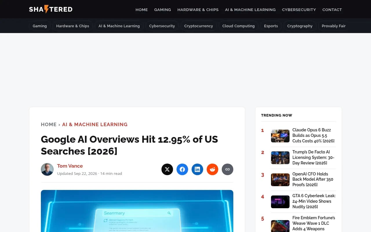 Shattered.io summary of Semrush data on AI Overview prevalence