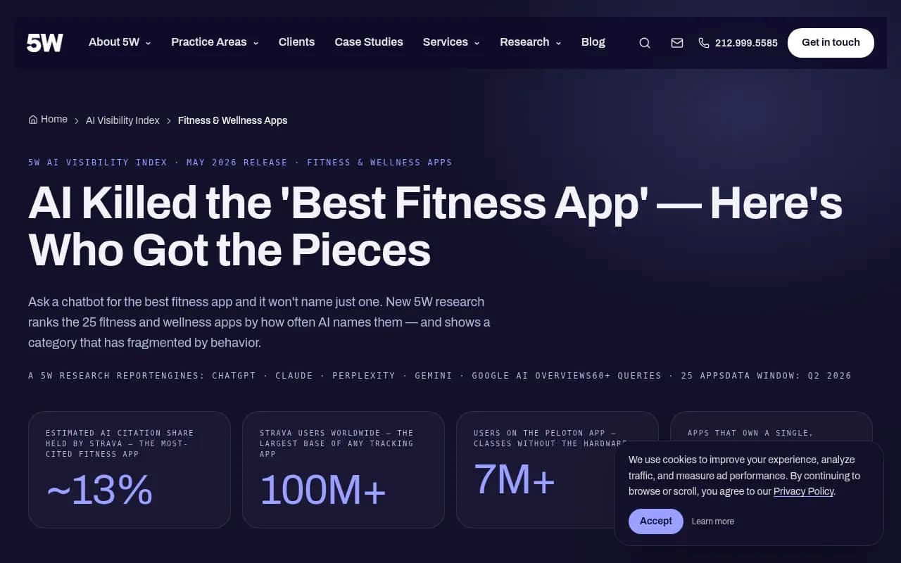 5WPR's Fitness & Wellness Apps AI Visibility Index ranks 25 apps by estimated AI citation share across ChatGPT, Claude, Perplexity, and Gemini