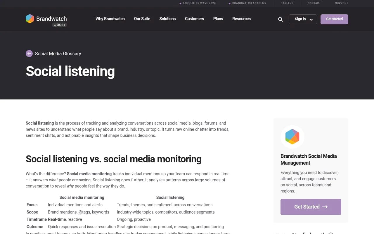 Brandwatch's glossary entry distinguishing social media monitoring from broader social listening