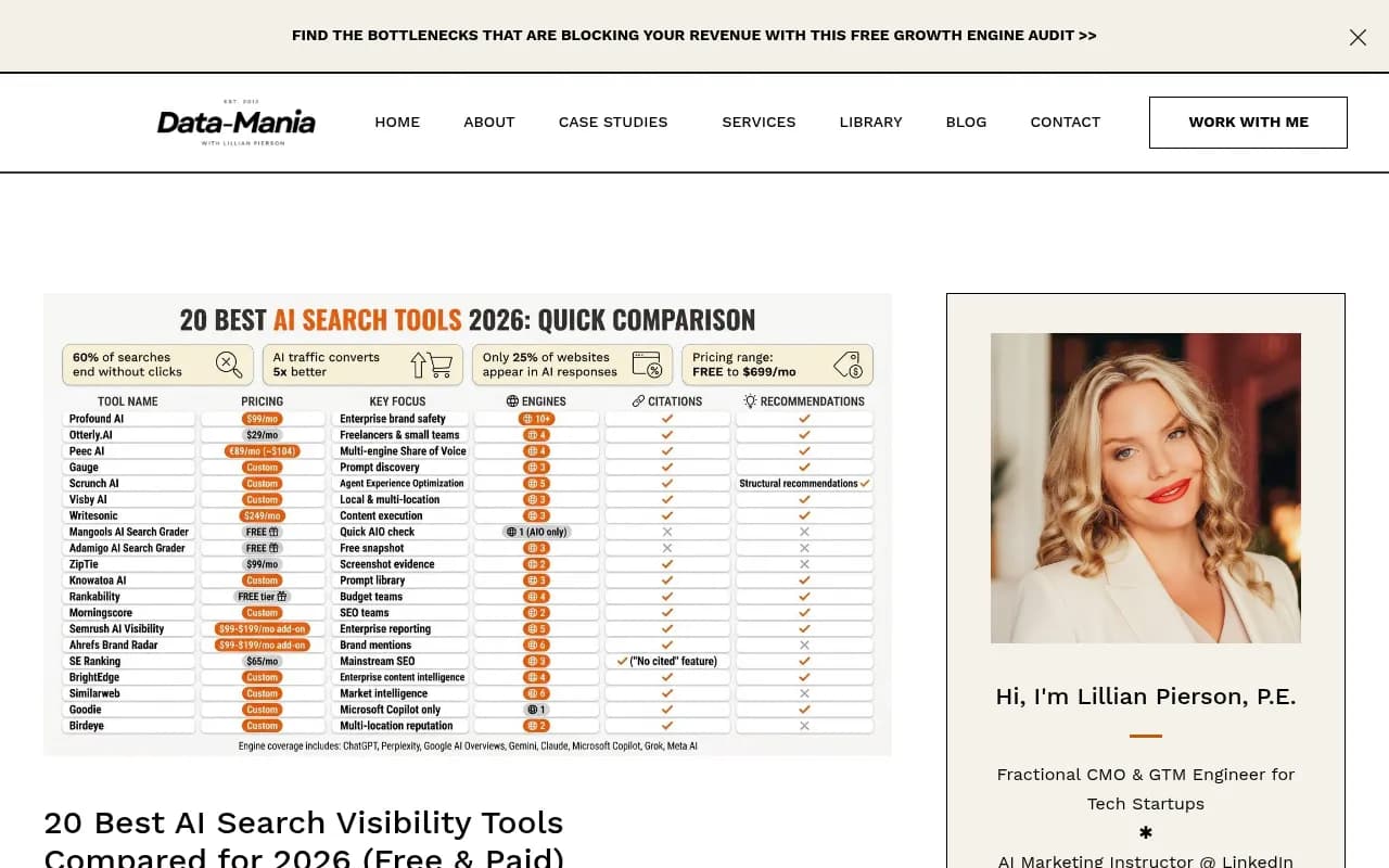 Overview of top AI search visibility tools compared for 2026