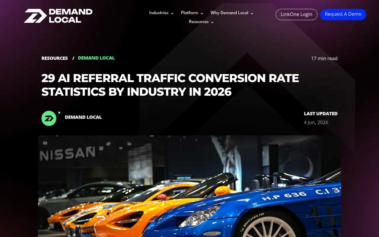 Demand Local's roundup of 29 AI referral traffic conversion statistics by industry for 2026