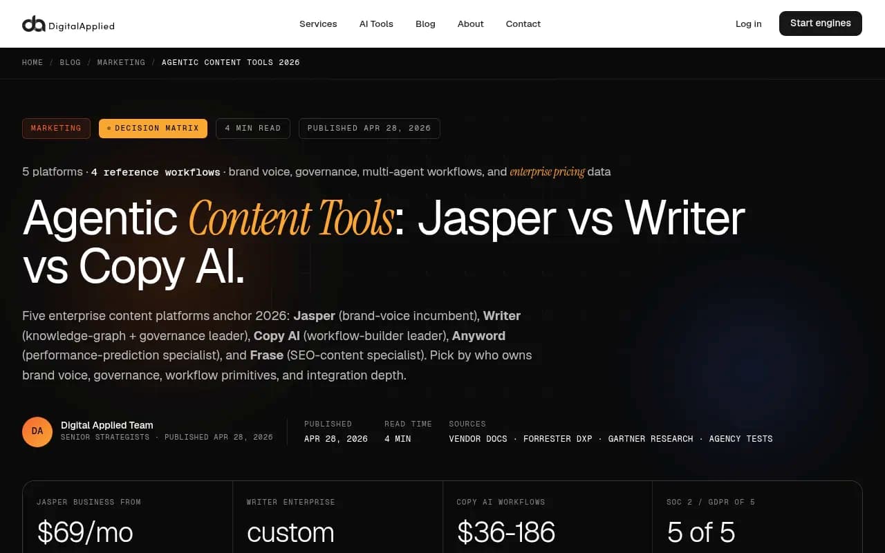 Comparison chart showing Jasper, Writer, and Copy.ai positioned by brand voice, governance, and workflow strength across the enterprise content platform market
