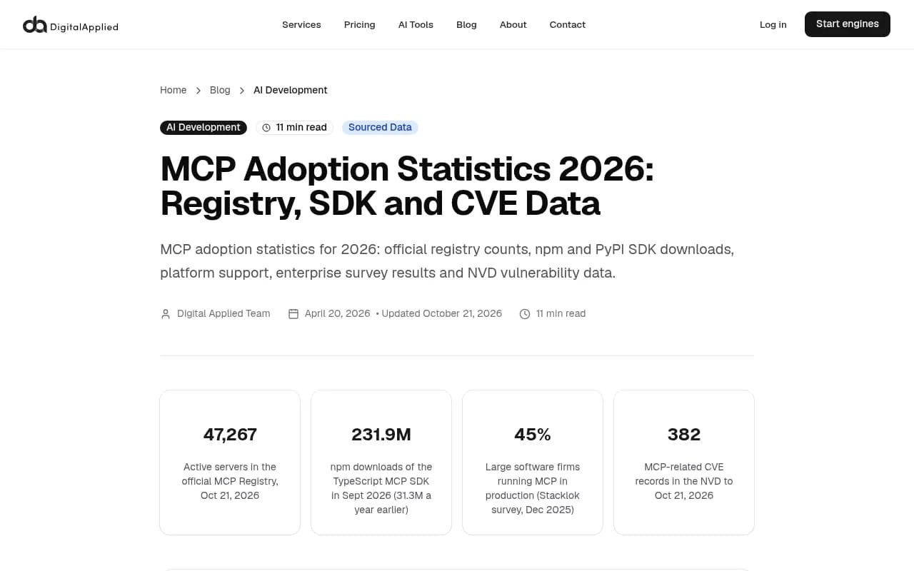 Digital Applied's MCP adoption statistics page showing registry, SDK and CVE counts