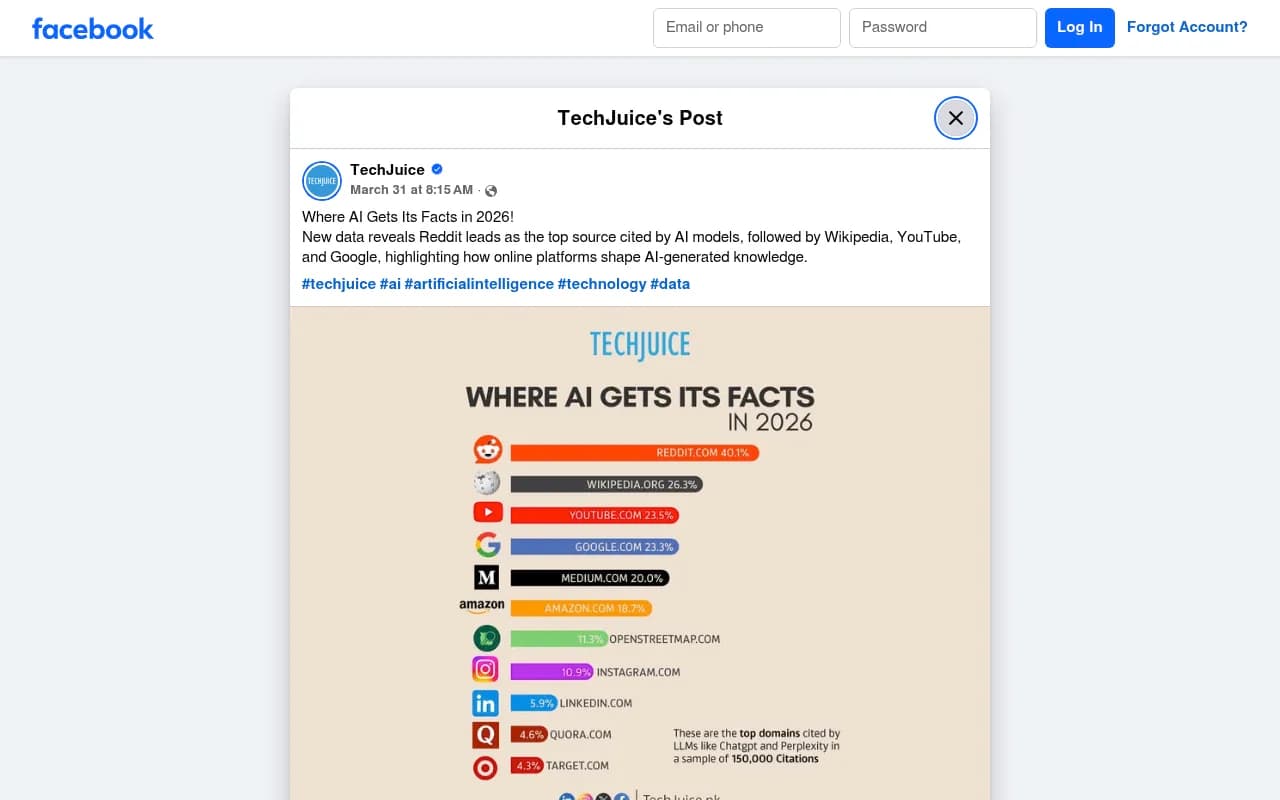 Data showing Reddit leads as the top source cited by AI models in 2026, followed by Wikipedia, YouTube, and Google