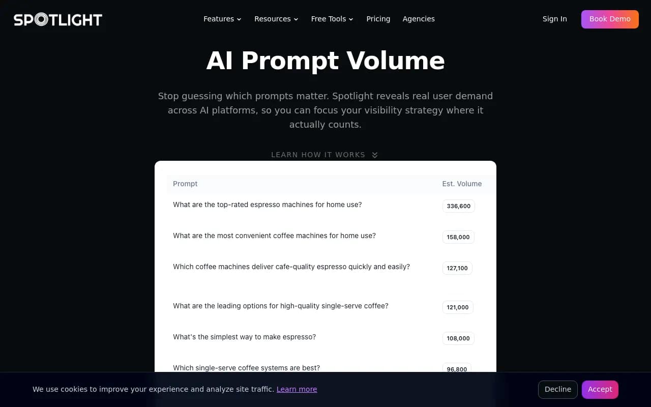 Prompt volume examples from Spotlight showing coffee-related prompts with volume indices