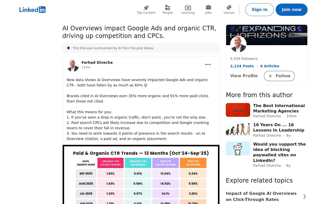 A LinkedIn post claiming cited brands earn more organic and paid clicks in AI Overviews