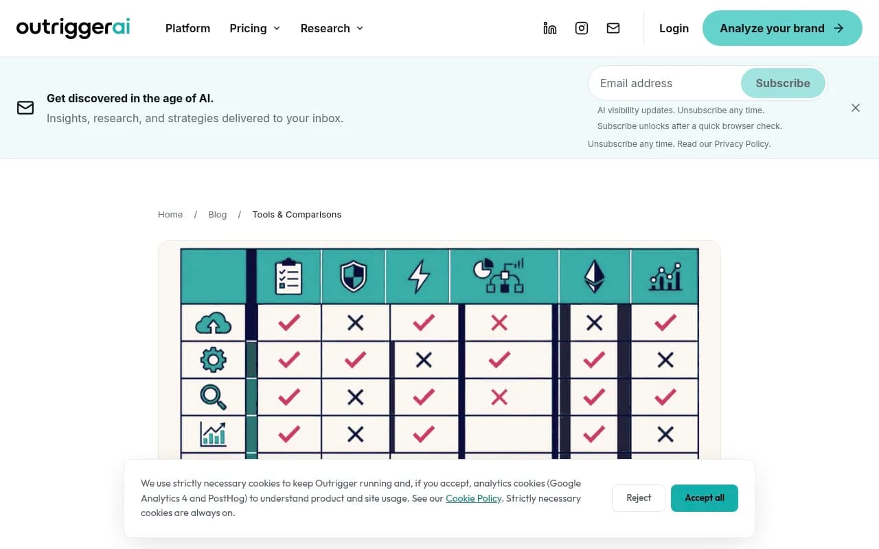 Outrigger's comparison of monitoring-only AI visibility tools versus action platforms