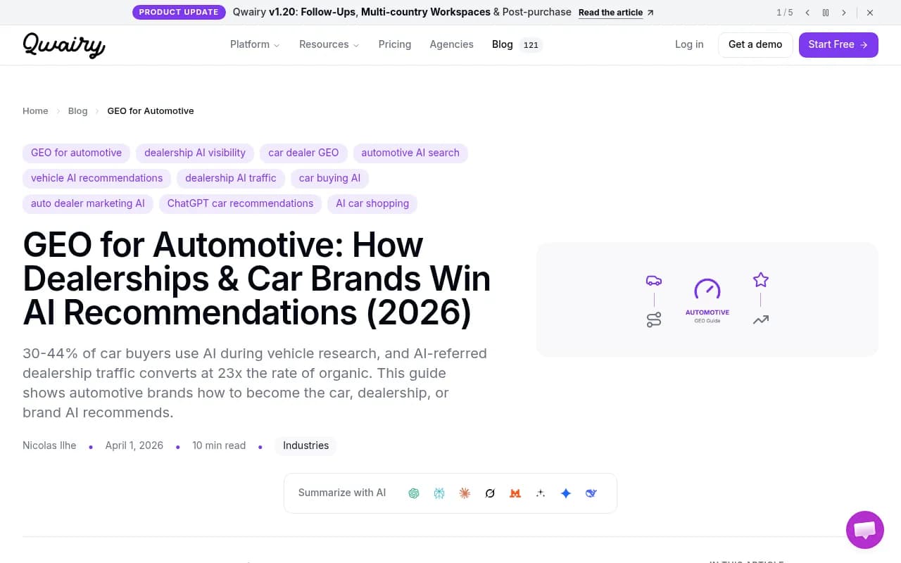 Qwairy's guide to GEO for automotive dealerships and car brands