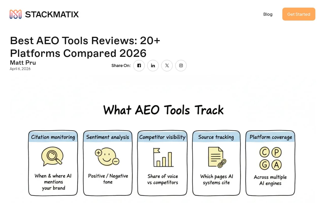 AEO tools landscape overview from Stackmatix's 2026 comparison