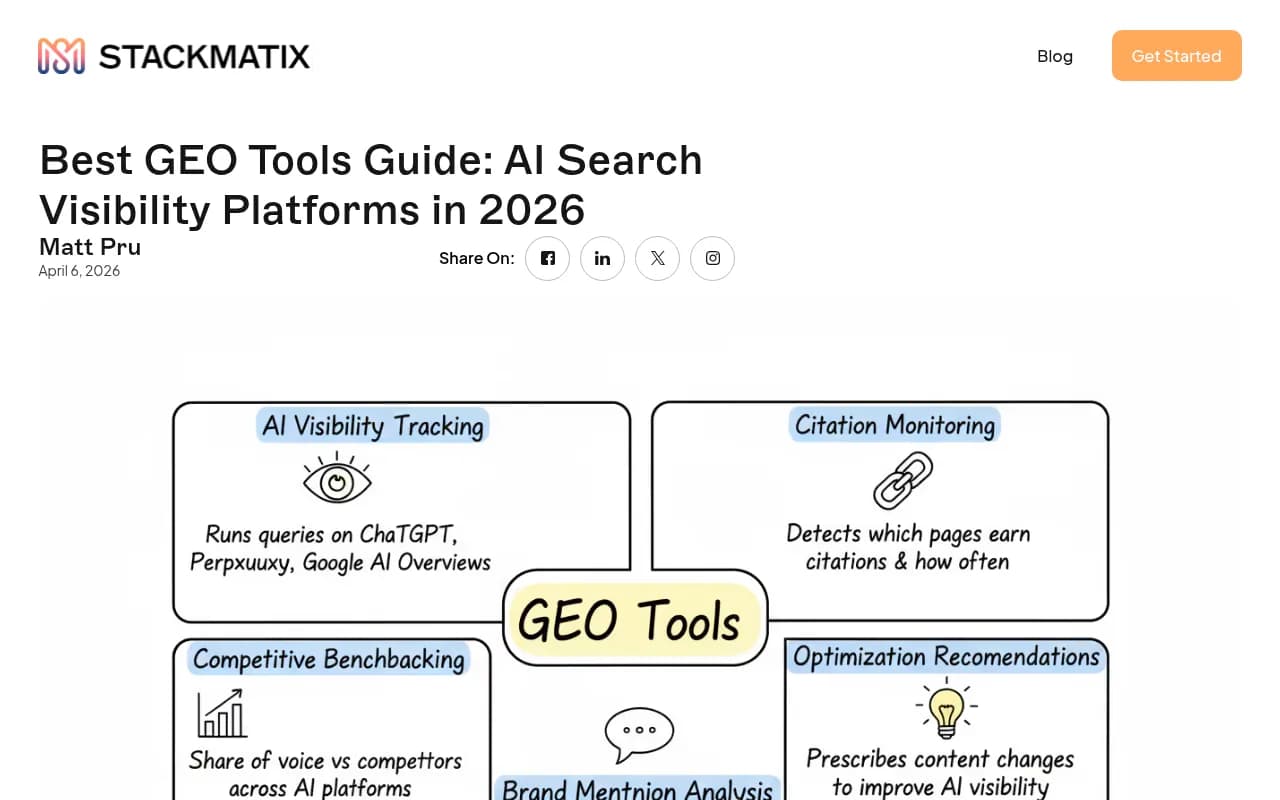 GEO tools guide overview from Stackmatix showing core functions of AI visibility platforms