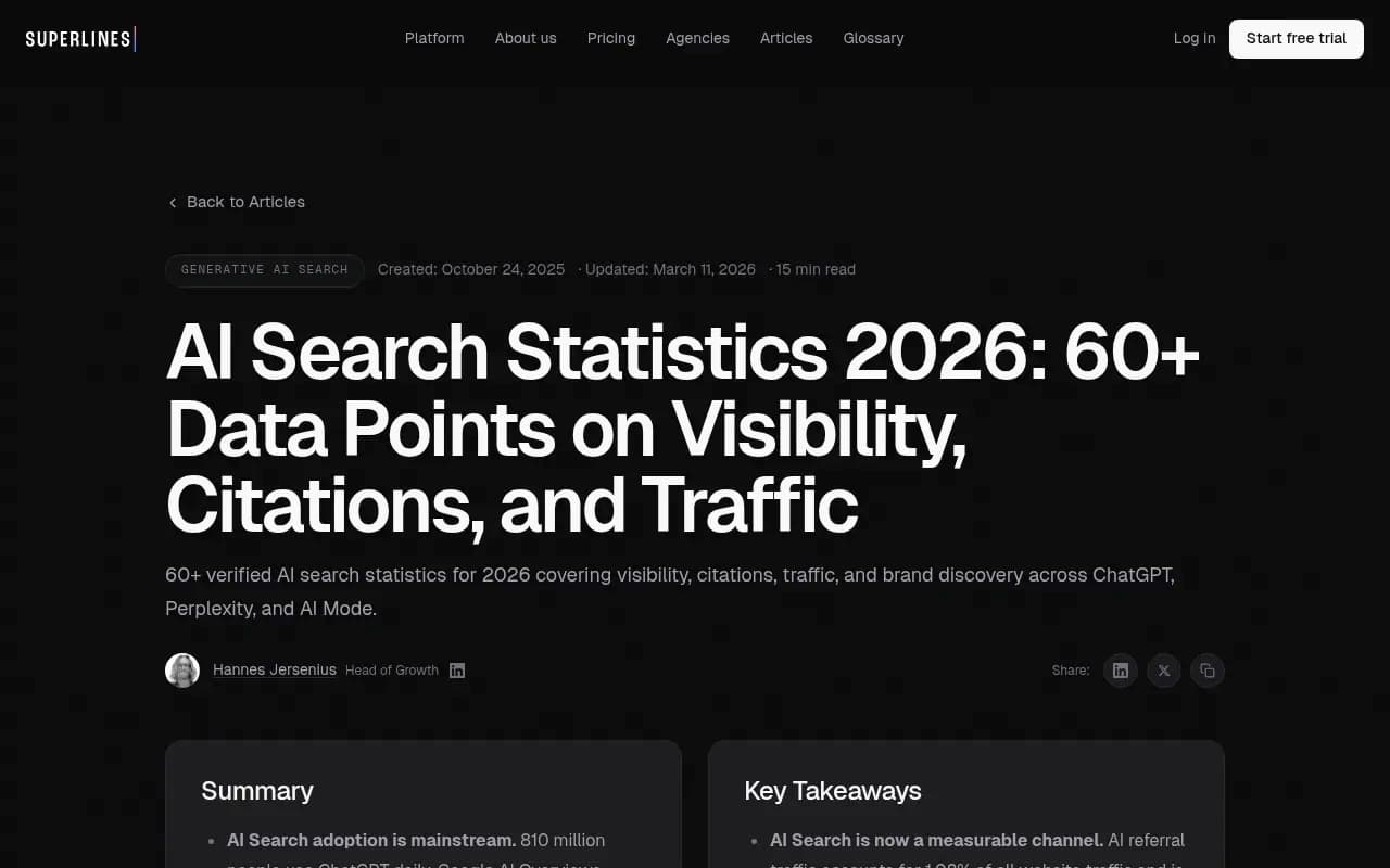 AI Search Statistics 2026: comprehensive data on visibility, citations, and traffic across platforms