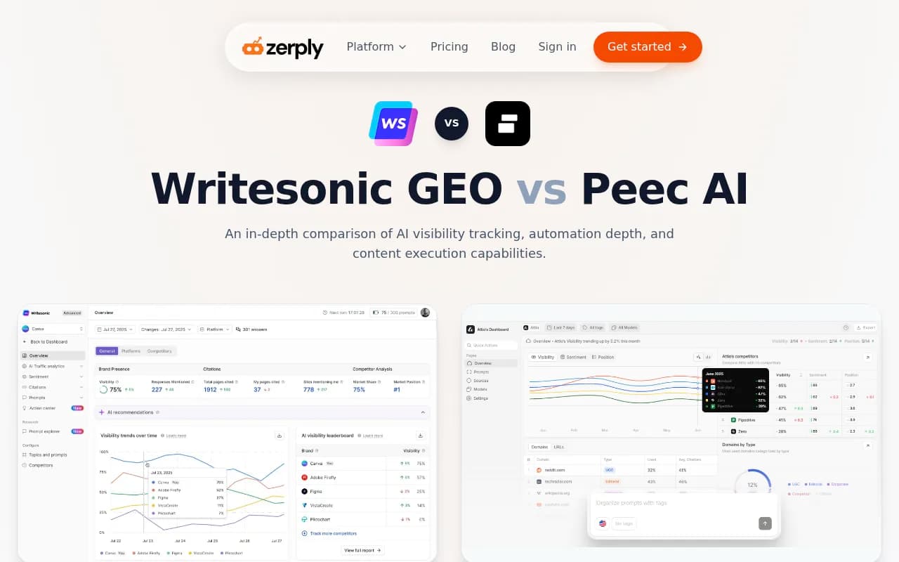 Writesonic GEO vs Peec AI feature breakdown from Zerply