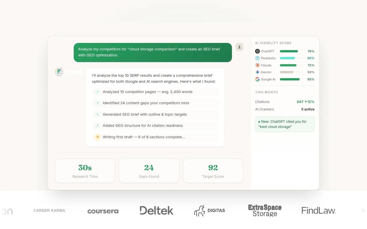 Screenshot of Frase website