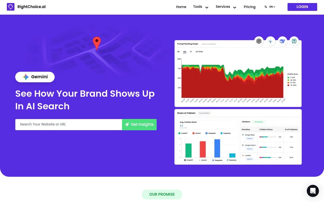 Screenshot of RightChoice.Ai website